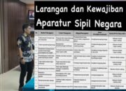 Alasan di Balik Kekecewaan Sekprov Kaltara, ASN Dimanjakan Topeng WFA