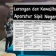 Alasan di Balik Kekecewaan Sekprov Kaltara, ASN Dimanjakan Topeng WFA