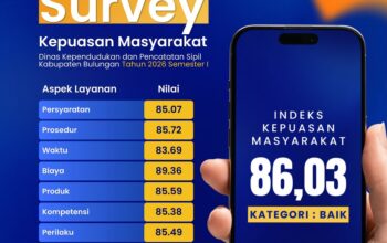 Hasil Survei Kepuasan Masyarakat Disdukcapil Bulungan Semester I Tahun 2026 Capai Nilai 86,03, Kategori Baik