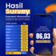 Hasil Survei Kepuasan Masyarakat Disdukcapil Bulungan Semester I Tahun 2026 Capai Nilai 86,03, Kategori Baik